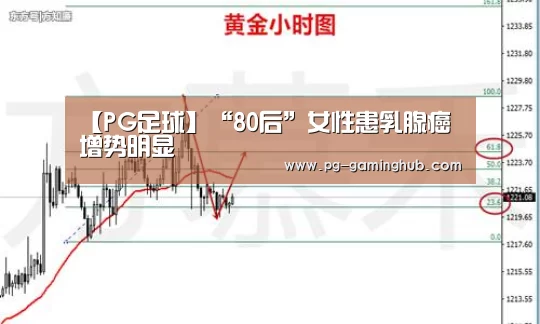 【PG足球】“80后”女性患乳腺癌增势明显(图3) PG赛事