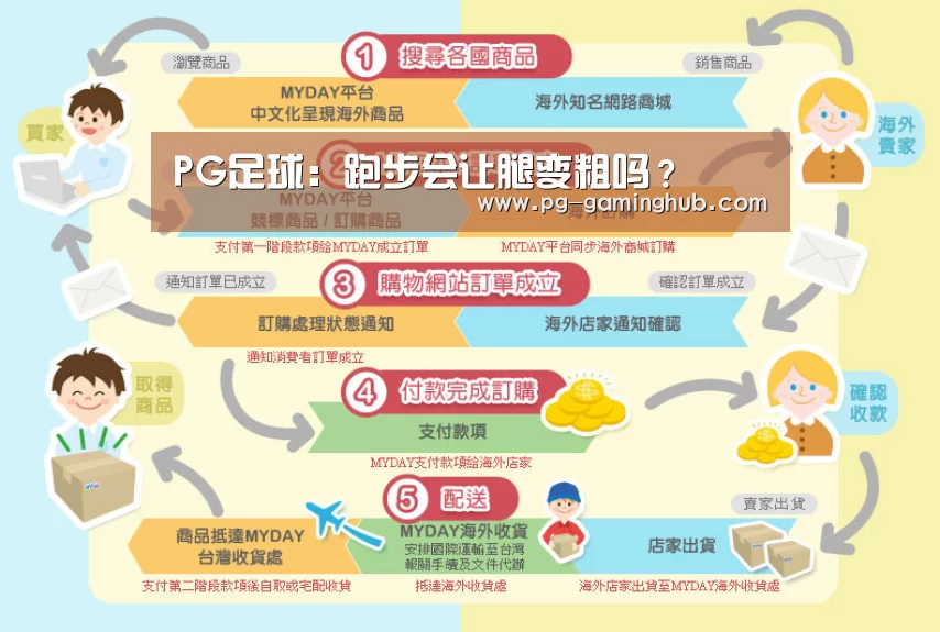 PG足球:跑步会让腿变粗吗?(图1) PG足球